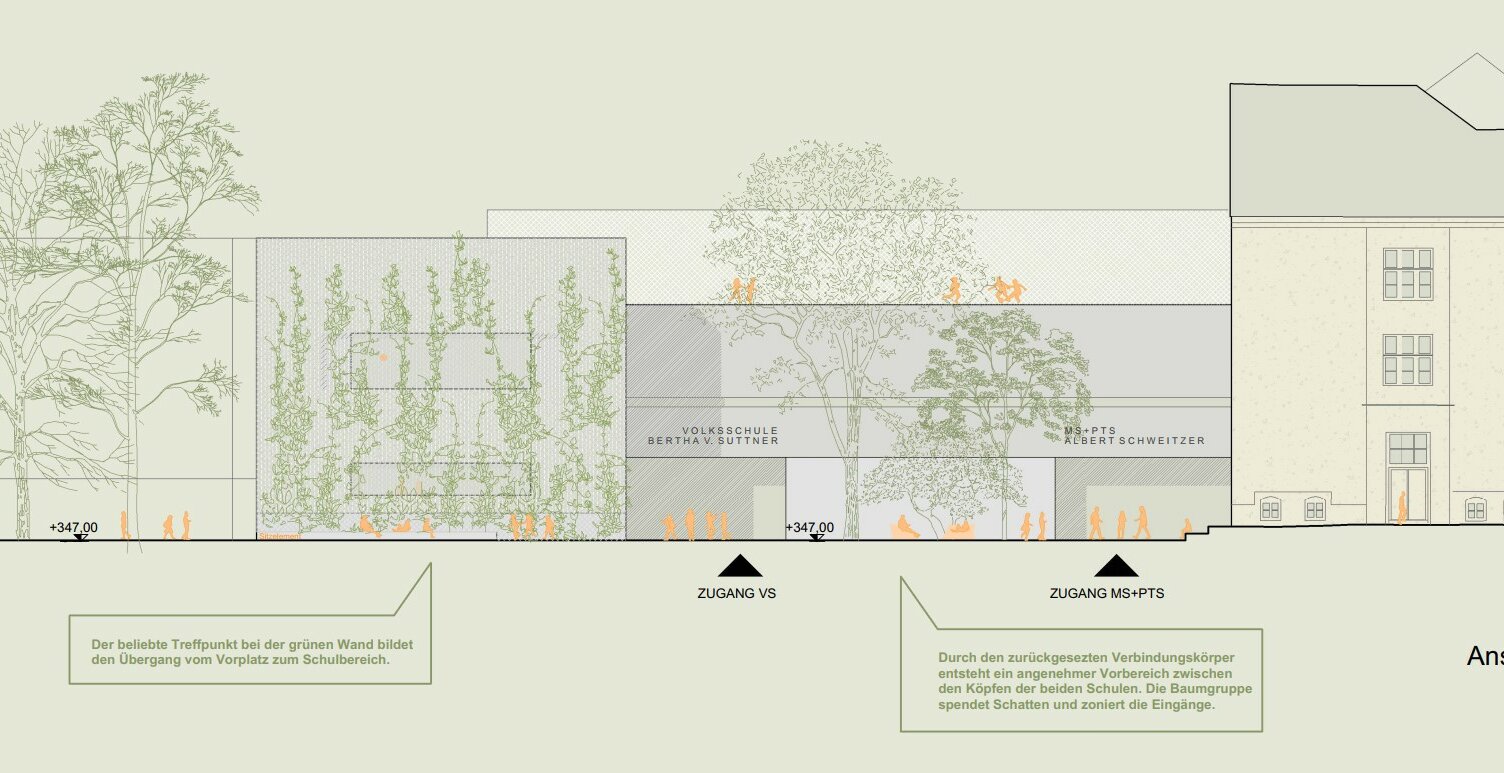 Markus Pernthaler Architekten - Wettbewerb Bertha und Albert - © MPA